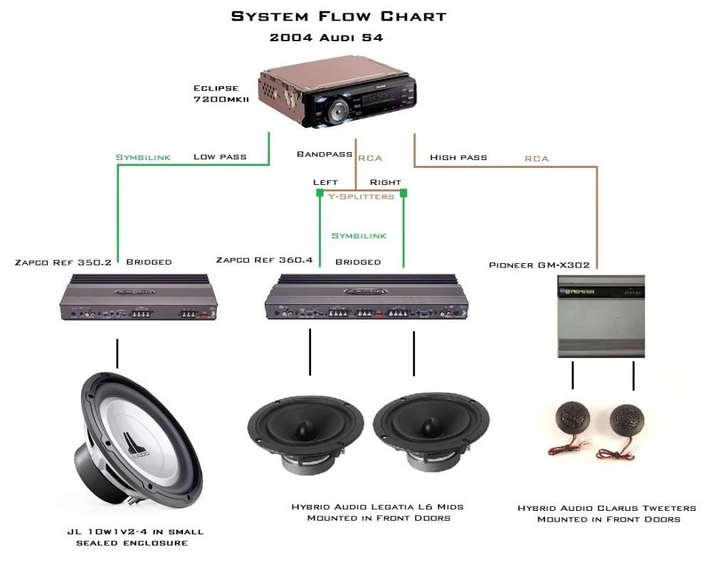Need input on setup (installing right now) - Car Audio | DiyMobileAudio